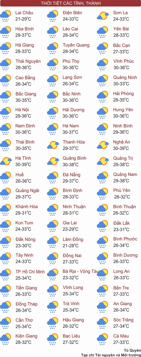 Thời tiết ngày 21/6: Tây Nguyên và Nam Bộ có nơi mưa rất to