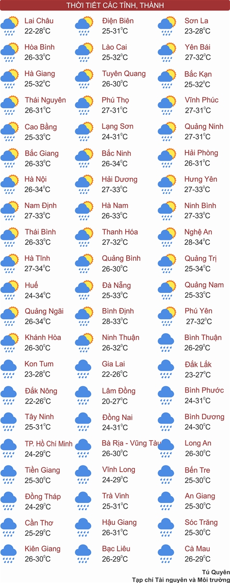 Thời tiết ngày 21/7: Mưa lớn ở Tây Nguyên và Đông Nam Bộ