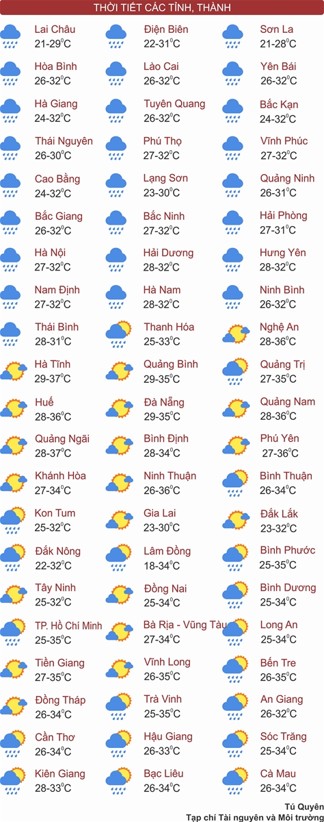 Hà Nội và các tỉnh miền Bắc mưa lớn diện rộng