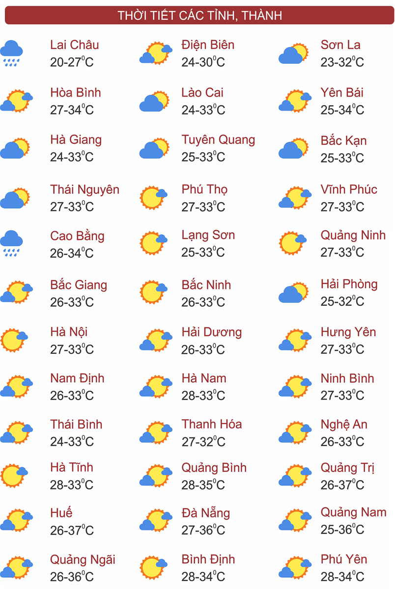 Thời tiết ngày 21/8: Bắc Bộ, Tây Nguyên và Nam Bộ có mưa to