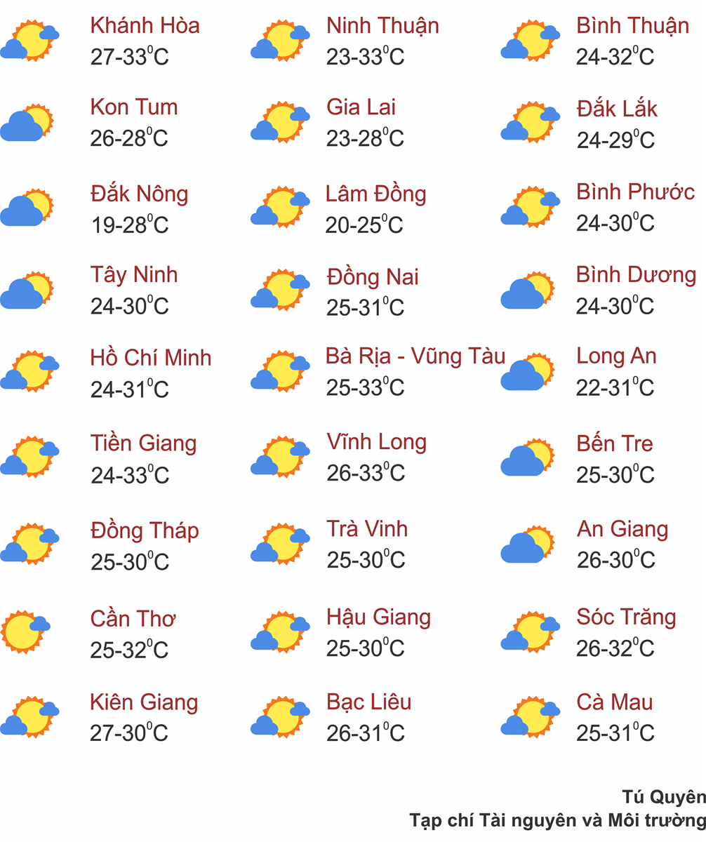 Thời tiết ngày 21/8: Bắc Bộ, Tây Nguyên và Nam Bộ có mưa to