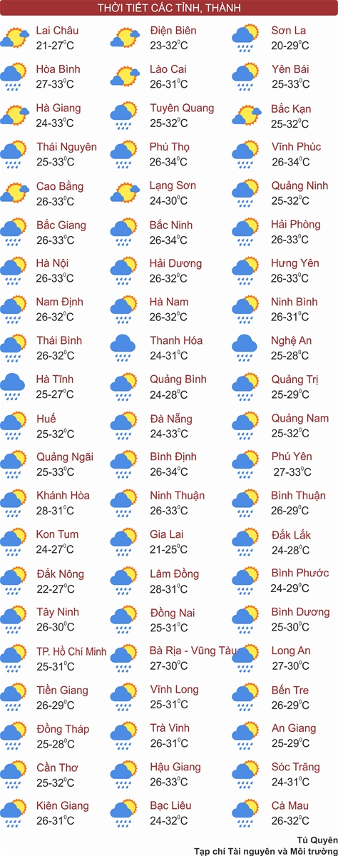 Thời tiết ngày 21/9: Miền Bắc mưa dông chuẩn bị đón gió mùa Đông Bắc