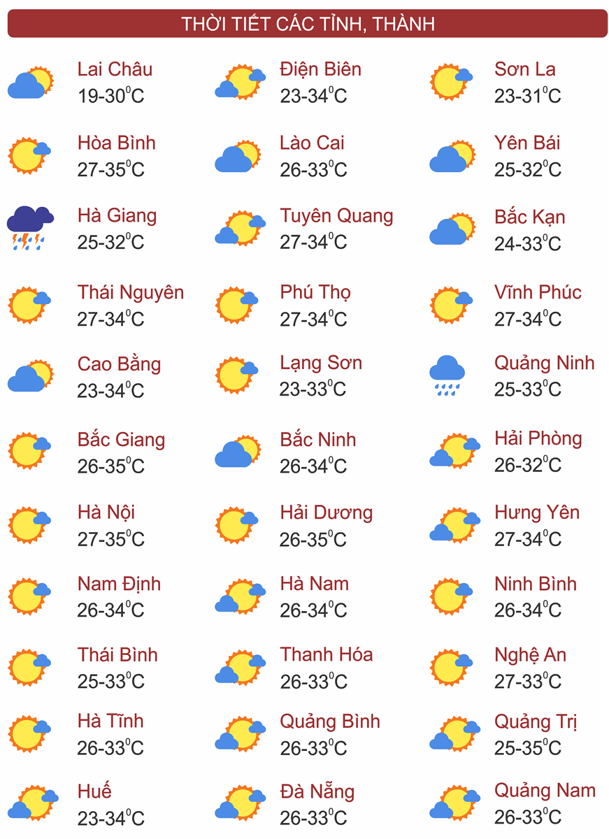 Thời tiết ngày 21/9: Bắc Bộ và Trung Bộ có nơi nắng nóng, Tây Nguyên và Nam Bộ có mưa rào và dông