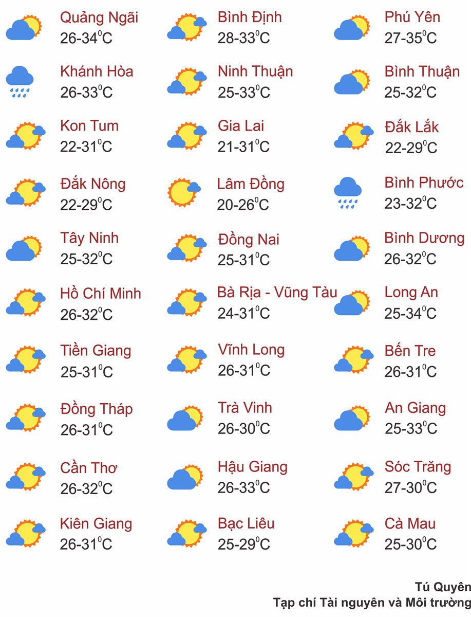Thời tiết ngày 21/9: Bắc Bộ và Trung Bộ có nơi nắng nóng, Tây Nguyên và Nam Bộ có mưa rào và dông
