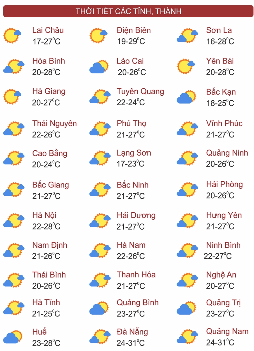 Thời tiết ngày 22/10: Miền Bắc lạnh sâu về đêm, Trung Bộ lại mưa