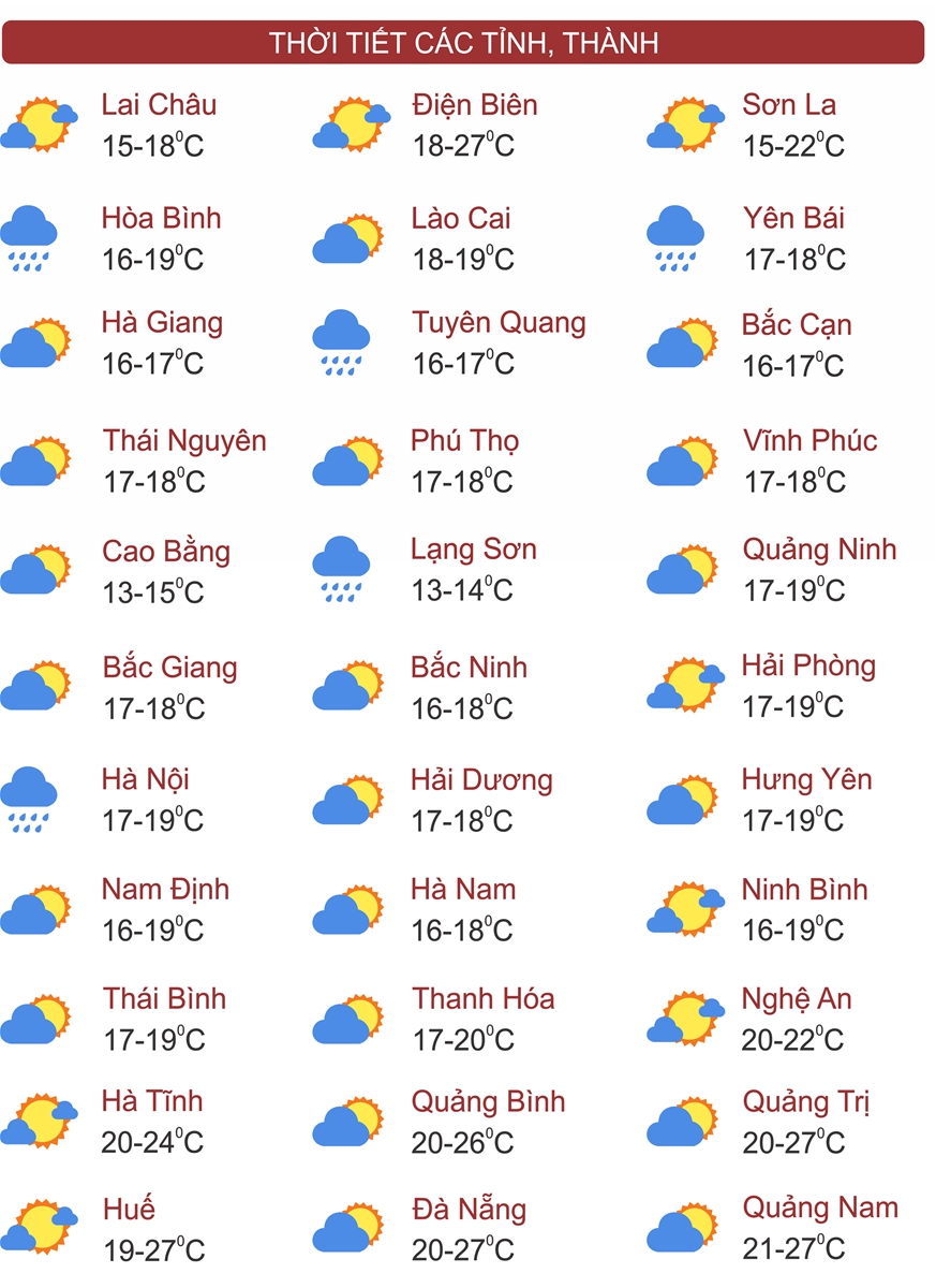 Thời tiết ngày 22/1: Nhiệt độ hạ thấp, mưa rét bao phủ toàn miền Bắc