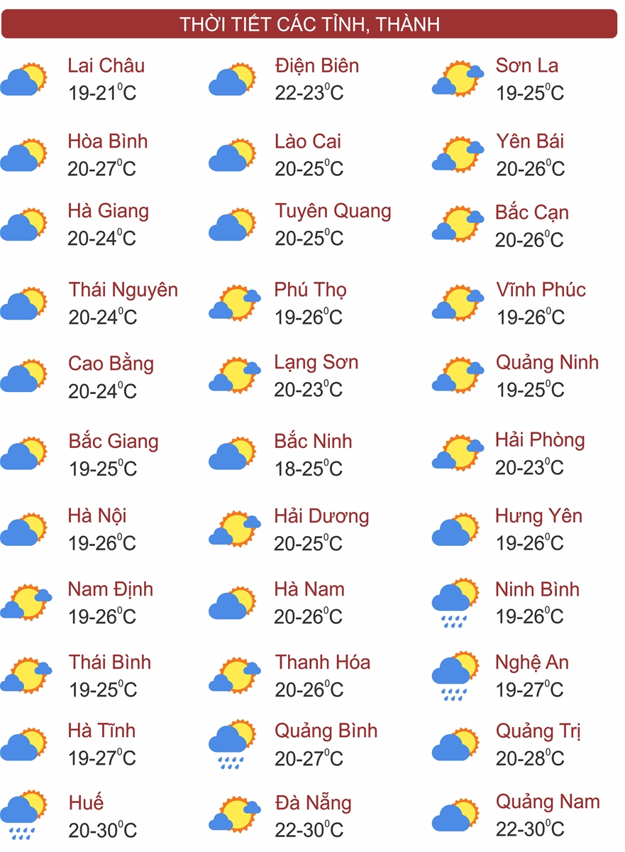 Thời tiết ngày 22/3: Tây Bắc Bộ mưa dông, Nam Bộ nắng gay gắt