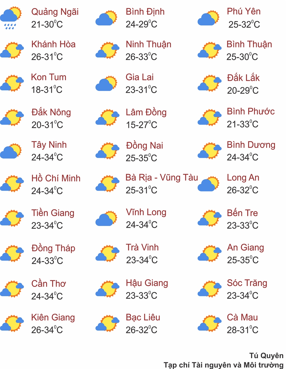 Thời tiết ngày 22/3: Tây Bắc Bộ mưa dông, Nam Bộ nắng gay gắt