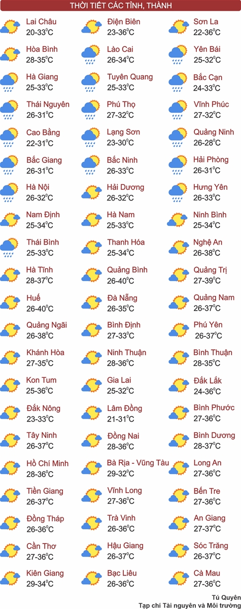 Thời tiết ngày 22/4: Miền Bắc trời dịu mát, Trung Bộ nắng nóng gay gắt