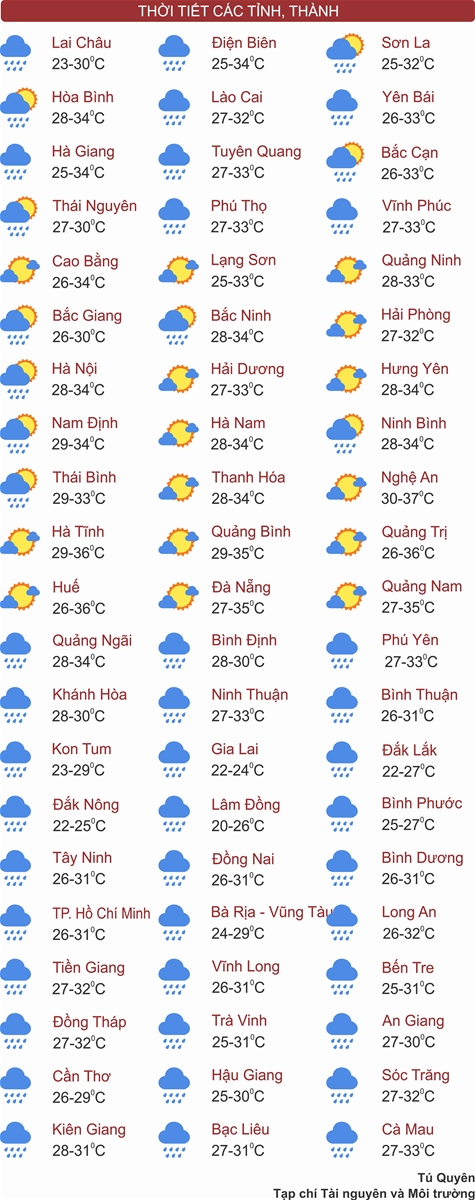 Thời tiết ngày 22/6: Hà Nội chấm dứt nắng nóng, Tây Nguyên và Nam Bộ có nơi mưa rất to