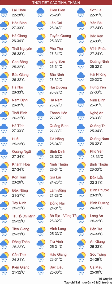 Thời tiết ngày 22/7: Bắc Bộ ngày nắng gián đoạn, chiều tối mưa to
