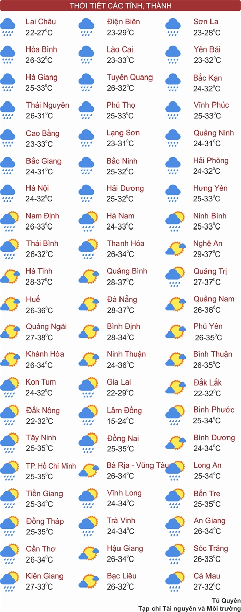 Bắc Bộ mưa lớn diện rộng vào chiều tối