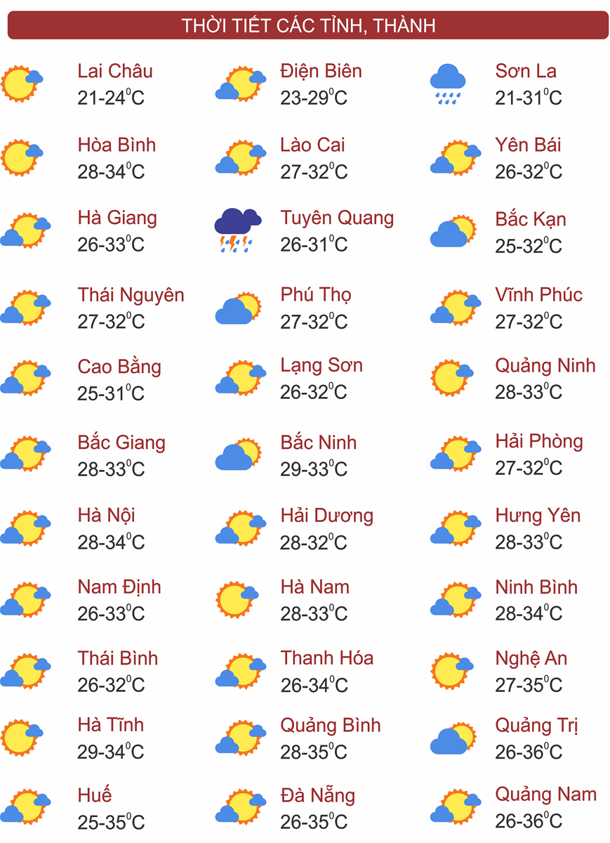 Thời tiết ngày 22/8: Bắc Bộ có mưa to, từ Quảng Bình đến Khánh Hòa nắng nóng