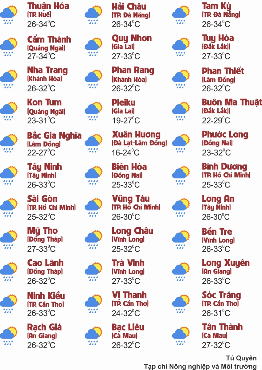 Thời tiết ngày 22/8: Bắc Bộ ngày nắng gián đoạn, Trung Bộ và Nam Bộ chiều tối mưa dôn