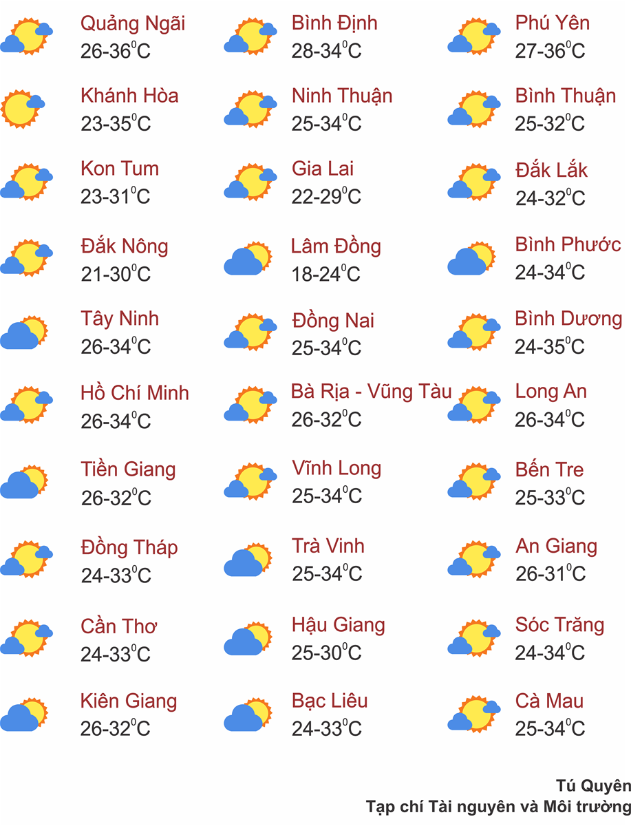 Thời tiết ngày 22/8: Bắc Bộ có mưa to, từ Quảng Bình đến Khánh Hòa nắng nóng