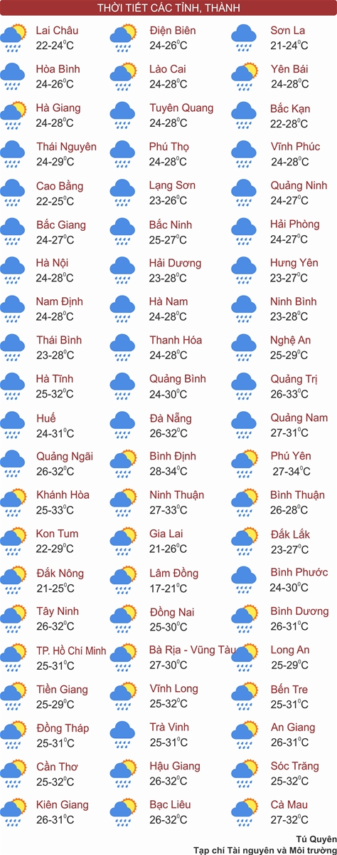 Bắc Bộ, Trung Bộ mưa to, có nơi mưa rất to