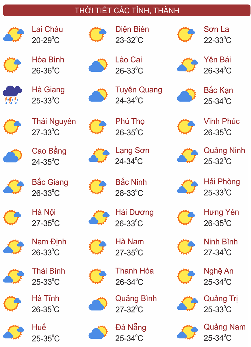 Thời tiết ngày 22/9: Bắc Bộ, Bắc và Trung Trung Bộ có nơi nắng nóng, chiều tối và đêm có mưa rào và dông vài nơi