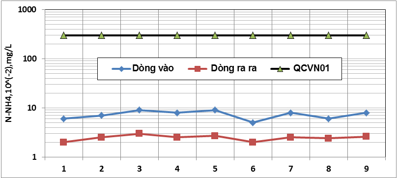 Nghiên cứu ứng dụng màng siêu lọc trong công nghệ xử lý nước suối Tà Vải để cấp nước sinh hoạt