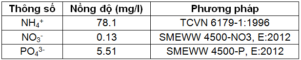 Quá trình nuôi trồng vi khuẩn lam Spirulina Platensis sử dụng nước thải chăn nuôi heo sau Biogas theo phương pháp thủy canh cải tiến