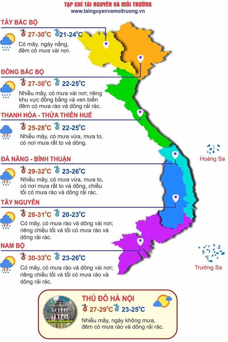 Thời tiết ngày 23/10: Miền Bắc nhiệt độ tăng dần, từ Nghệ An đến Quảng Ngãi có mưa to đến rất to