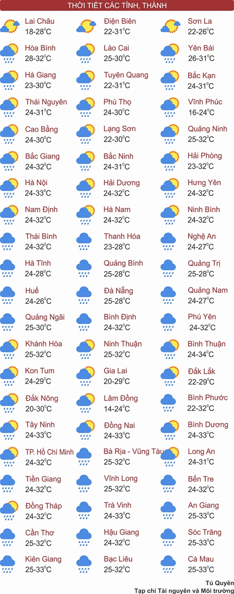 Bắc Bộ se lạnh, Thanh Hóa đến Bình Định mưa to