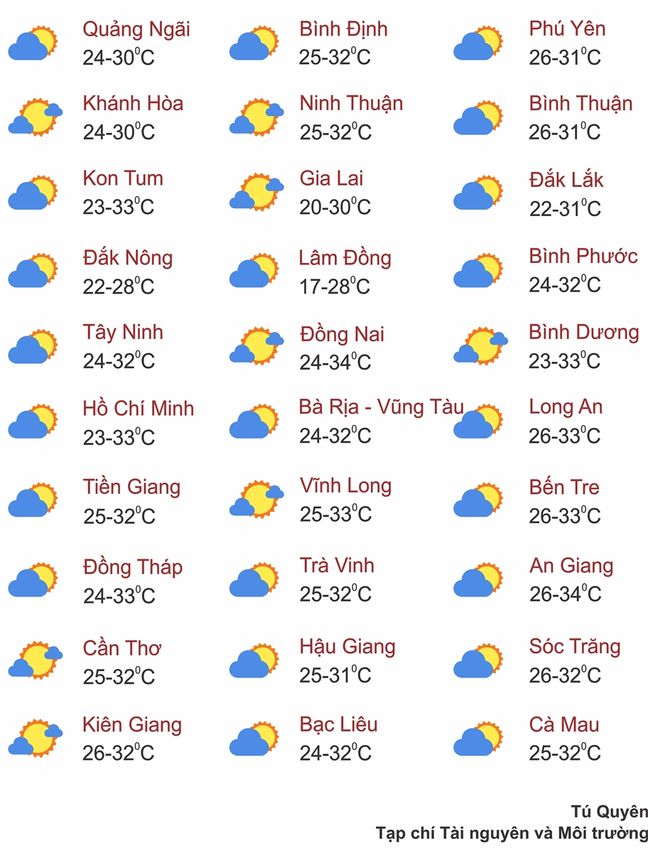 Thời tiết ngày 23/10: Miền Bắc nhiệt độ tăng dần, từ Nghệ An đến Quảng Ngãi có mưa to đến rất to