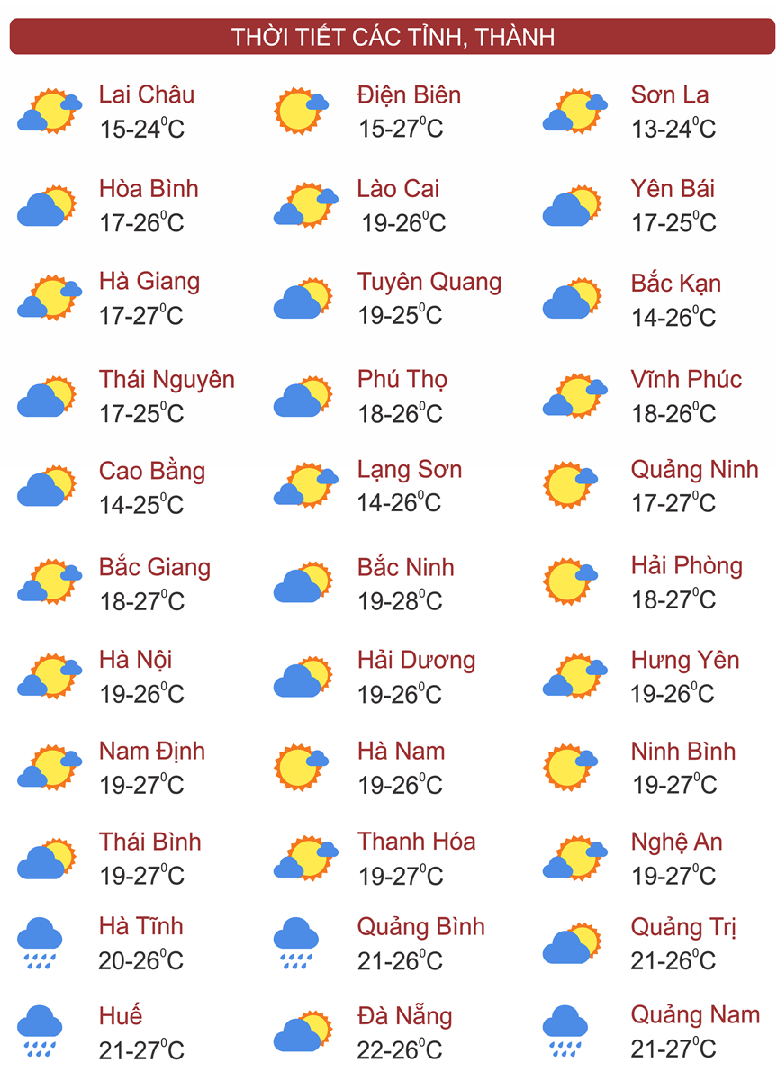 Thời tiết ngày 23/11: Không khí lạnh tăng cường, miền Bắc mưa nhỏ vài nơi