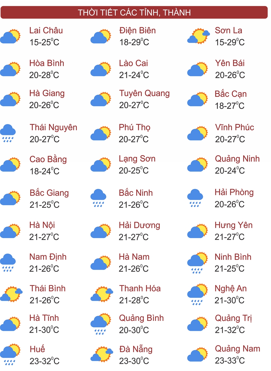 Thời tiết ngày 23/3: Miền Bắc mưa dông, Trung Bộ nắng nóng