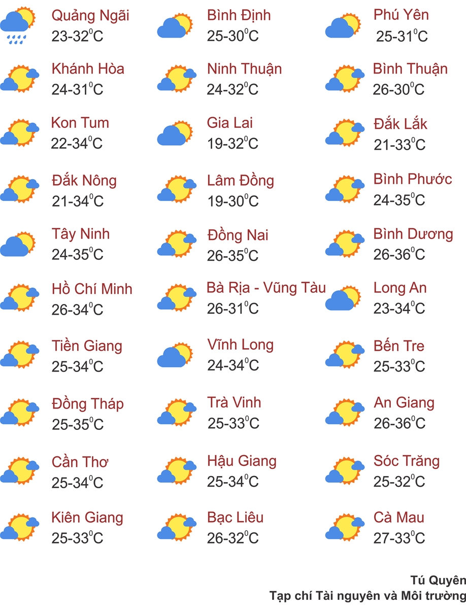 Thời tiết ngày 23/3: Miền Bắc mưa dông, Trung Bộ nắng nóng