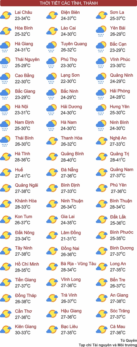 Thời tiết ngày 23/4: Miền Bắc đón không khí lạnh, trời mưa mát, Trung Bộ nắng nóng gay gắt