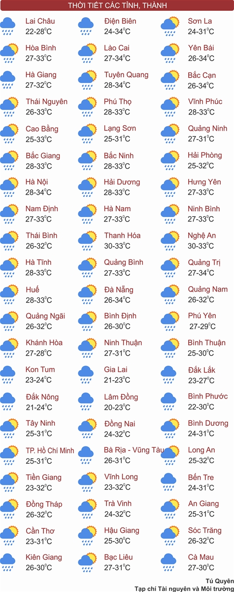 Thời tiết ngày 23/6: Cả nước mát dịu, Tây Nguyên và Nam Bộ có nơi mưa rất to