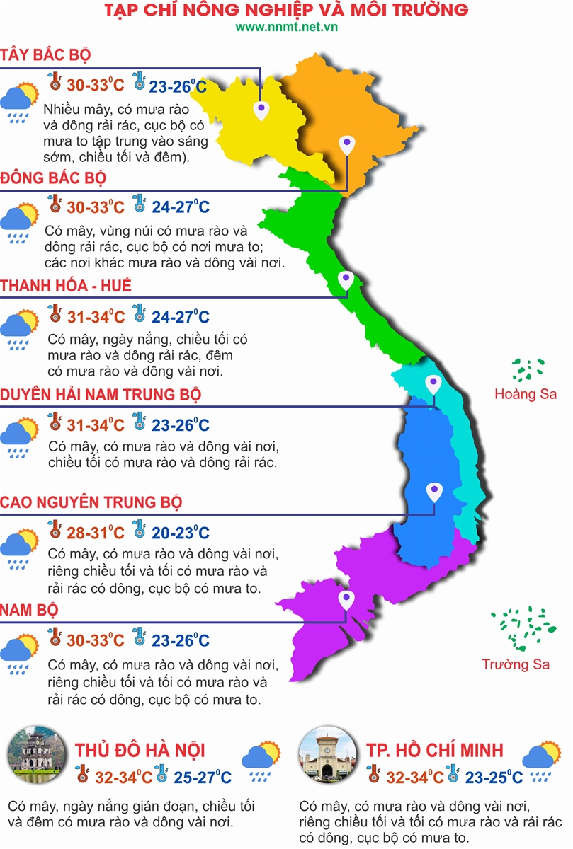 Thời tiết ngày 23/8: Bắc Bộ nắng gián đoạn, Trung Bộ và Nam Bộ chiều tối mưa dông