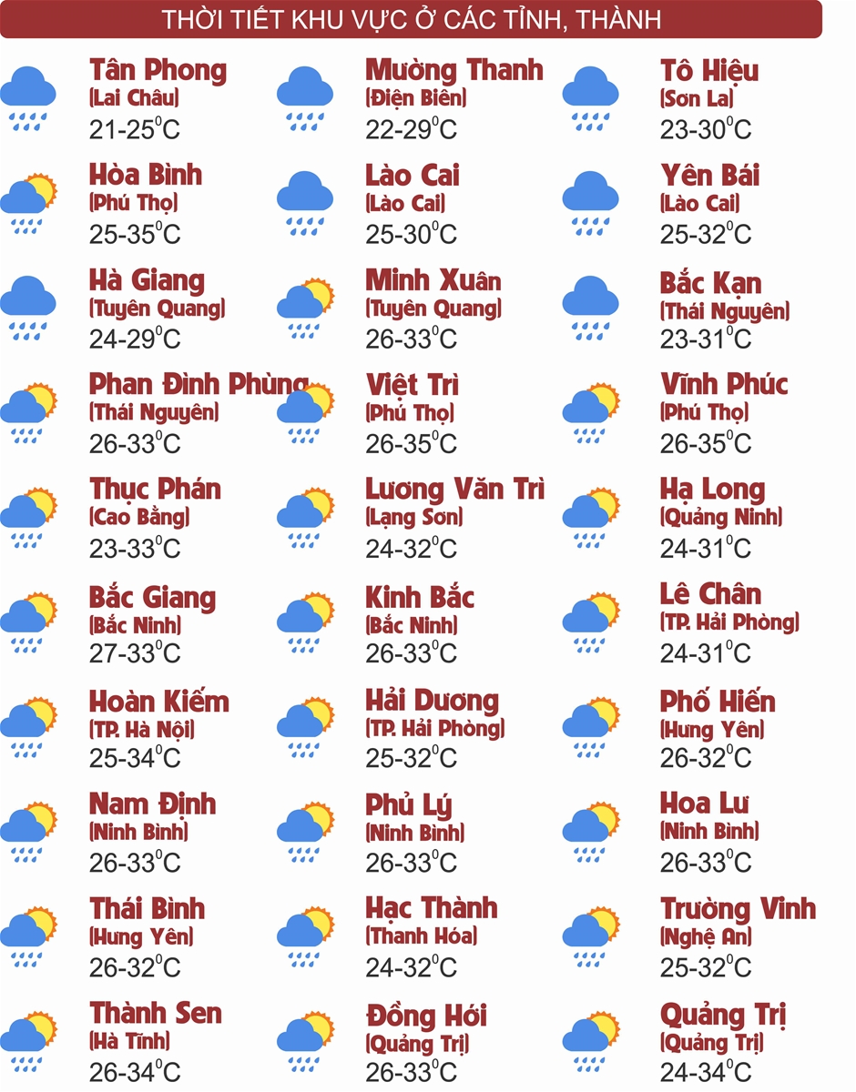 Thời tiết ngày 23/8: Bắc Bộ nắng gián đoạn, Trung Bộ và Nam Bộ chiều tối mưa dông