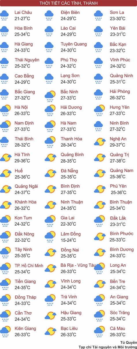 Bắc Bộ mưa to đến rất to, chiều mưa giảm dần