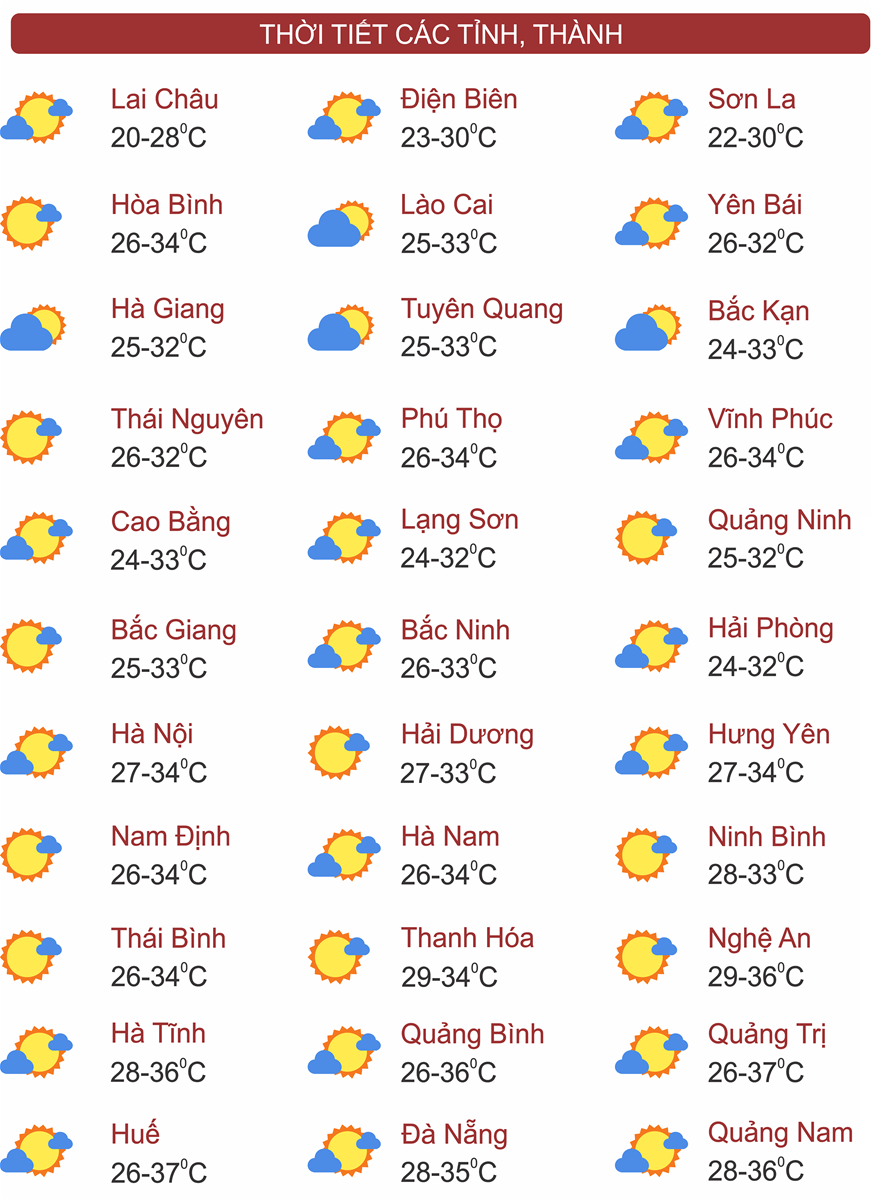 Thời tiết ngày 23/8: Bắc Bộ, Thanh Hóa mưa dông, miền Trung có nơi nắng nóng gay gắt