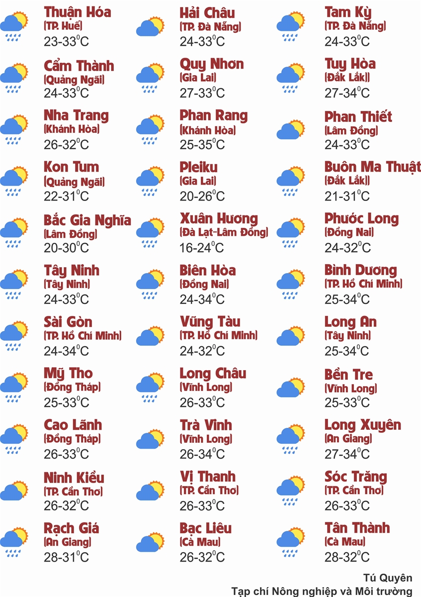 Thời tiết ngày 23/8: Bắc Bộ nắng gián đoạn, Trung Bộ và Nam Bộ chiều tối mưa dông