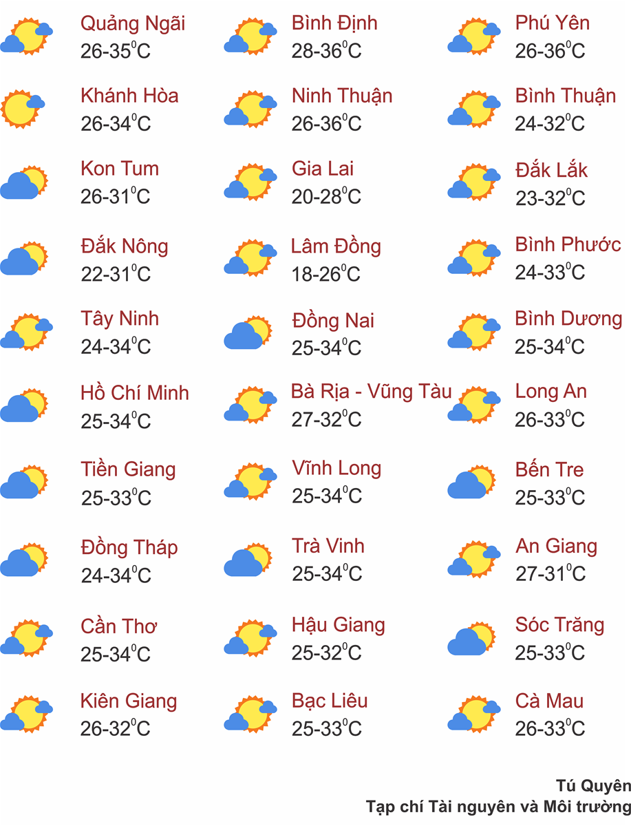 Thời tiết ngày 23/8: Bắc Bộ, Thanh Hóa mưa dông, miền Trung có nơi nắng nóng gay gắt