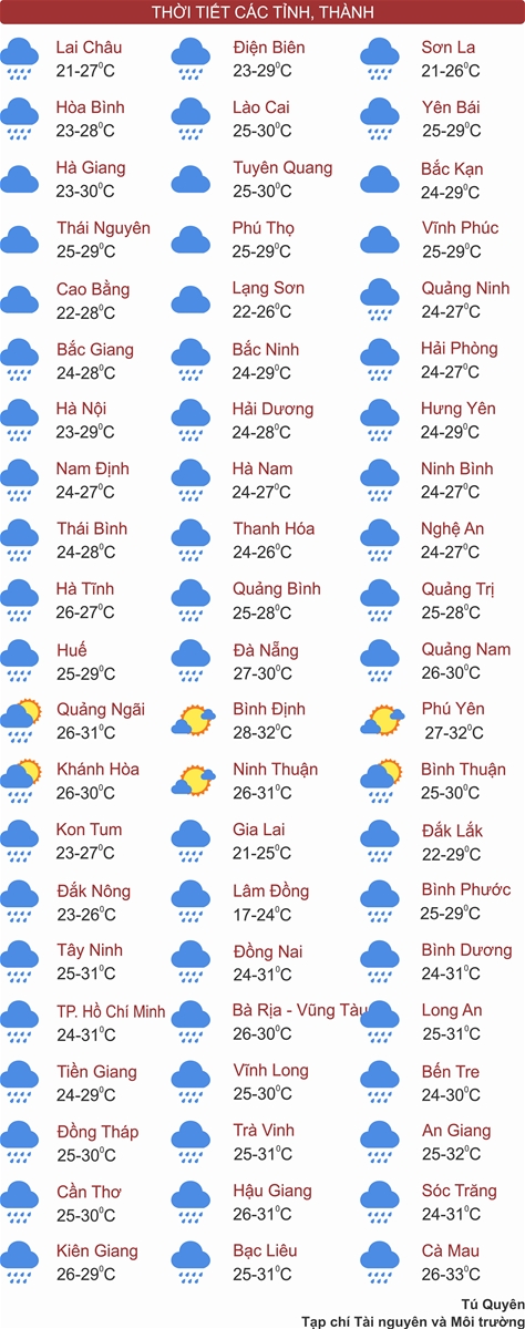 Bắc Bộ mưa dông, Trung Bộ có nơi mưa rất to