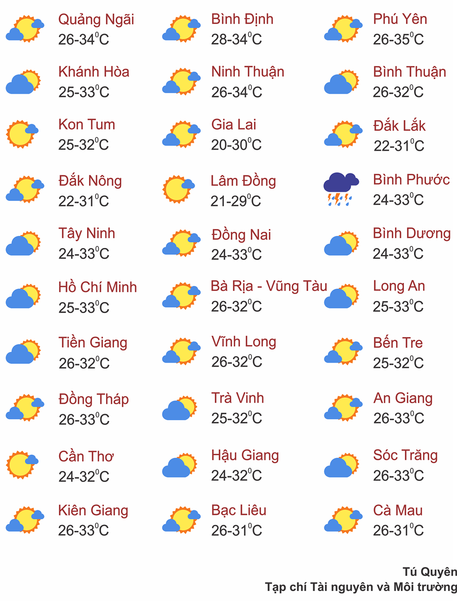 Thời tiết ngày 23/9: Bắc Bộ nắng rát, Tây Nguyên và Nam Bộ có mưa rào và dông