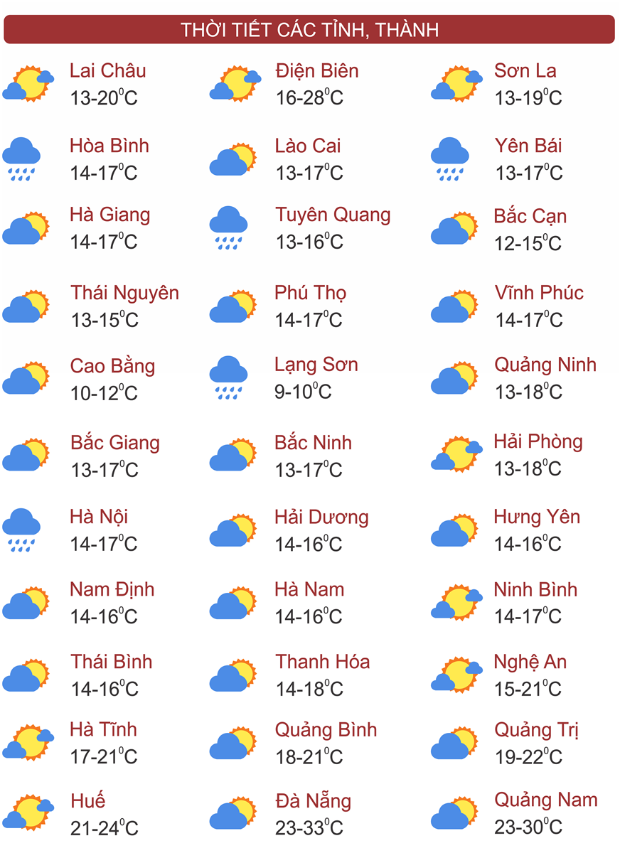 Thời tiết ngày 24/1: Miền Bắc tiếp tục rét hại