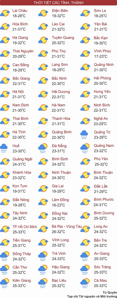 Thời tiết ngày 24/10: Bắc Bộ trời mát, vùng núi trời rét