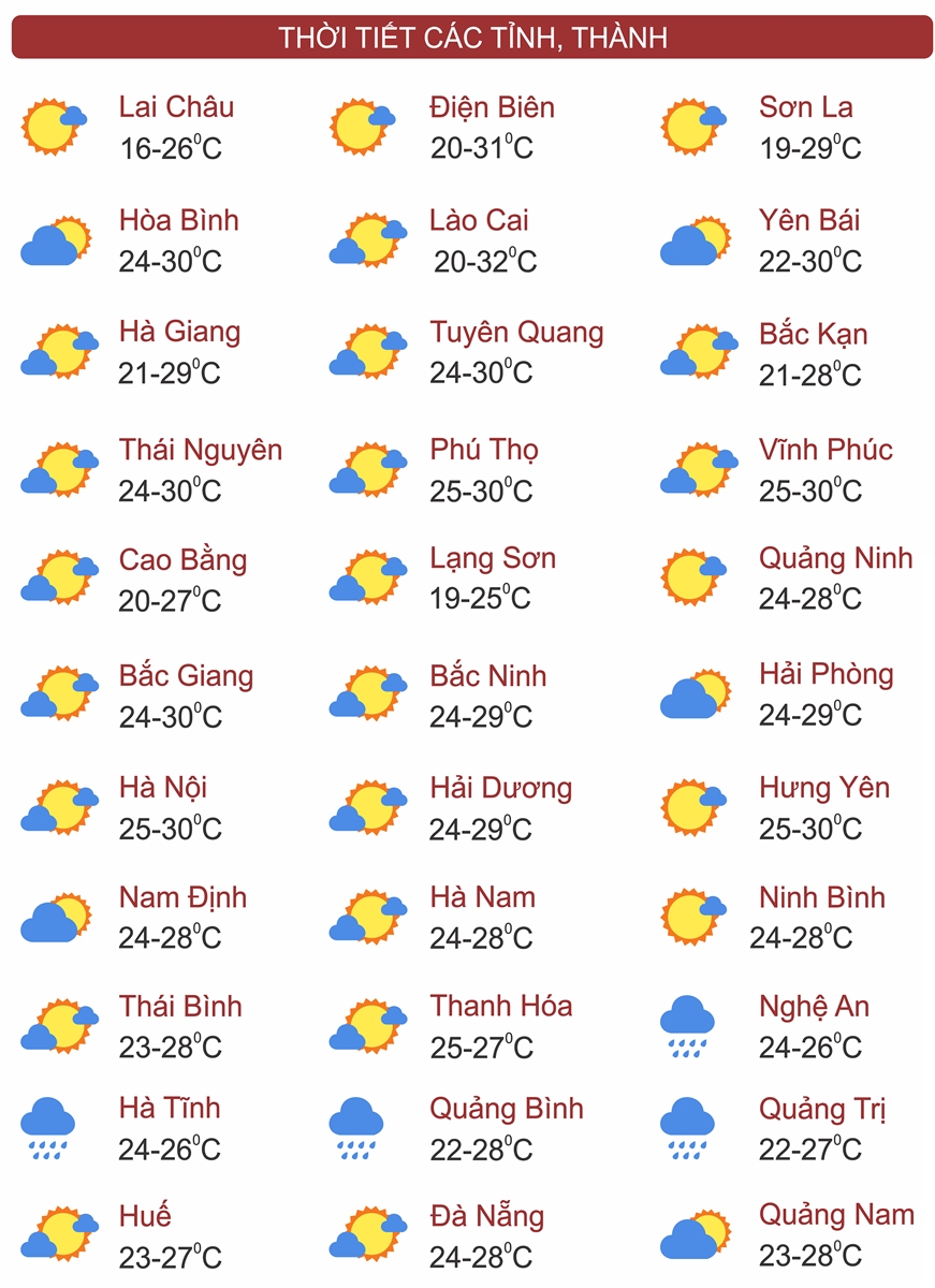 Thời tiết ngày 24/10: Miền Bắc tăng nhiệt, miền Trung mưa lớn