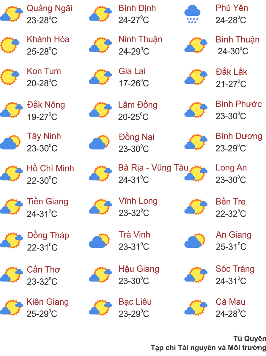 Thời tiết 24/11: Miền Bắc duy trì nắng hanh, Nam Bộ mưa dông, Trung Bộ chuẩn bị mưa lớn