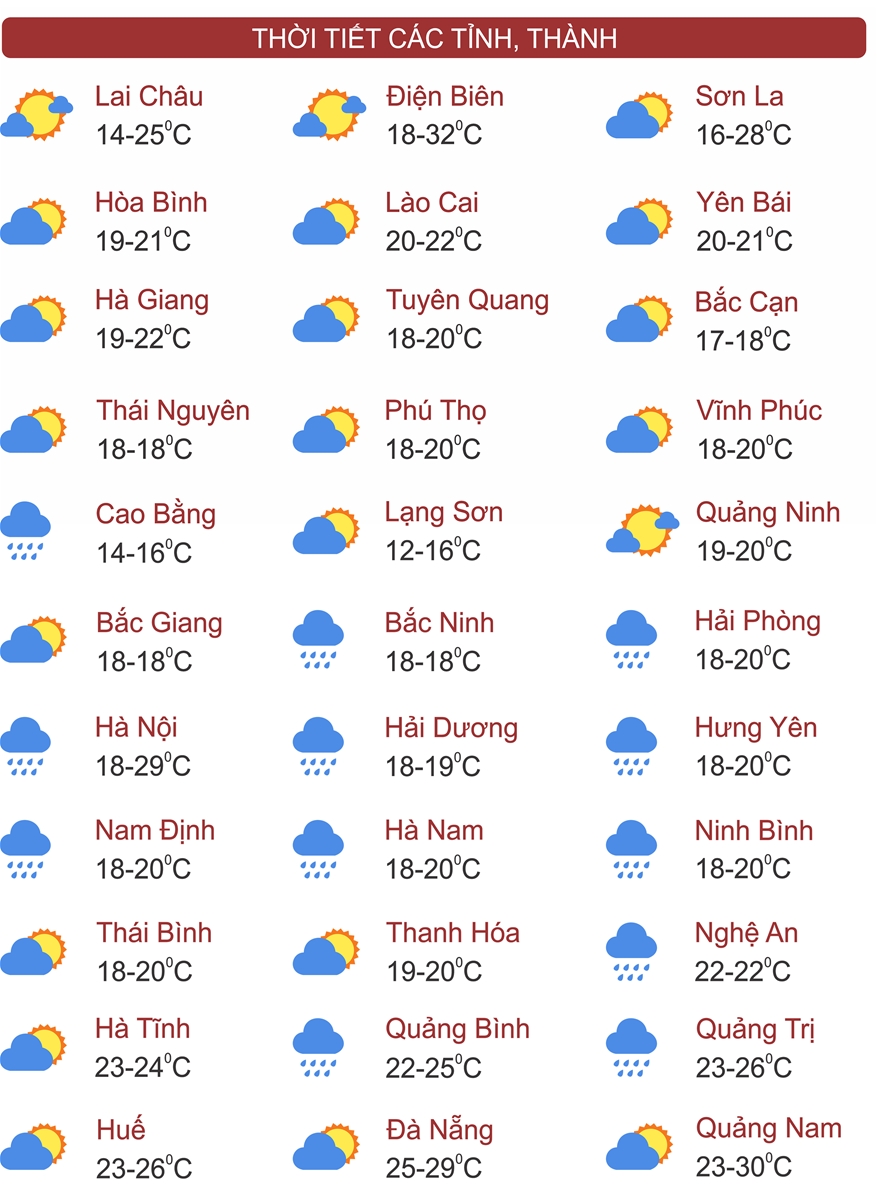 Thời tiết ngày 24/2: Miền Bắc mưa rét, riêng phía Tây có nắng
