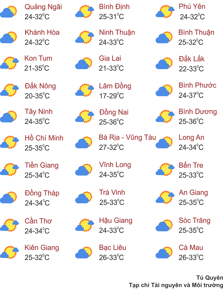 Thời tiết ngày 24/3: Miền Bắc bắt đầu nắng mạnh, nơi cao nhất trên 35 độ