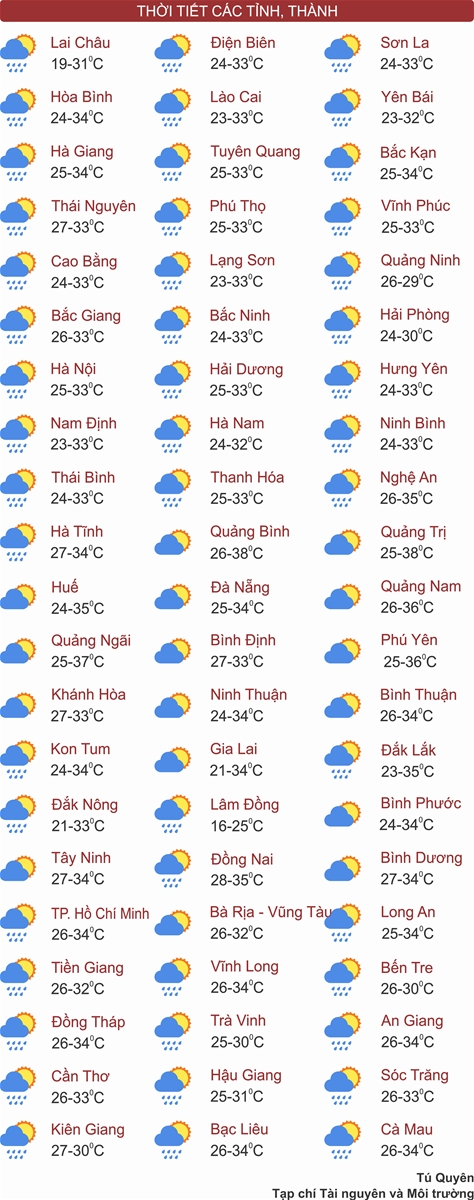 Thời tiết ngày 24/4: Nắng nóng dịu dần, Bắc Bộ, Tây Nguyên và Nam Bộ chiều tối mưa dông