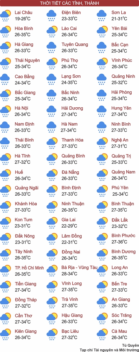 Thời tiết ngày 24/5: Nhiều khu vực trên cả nước mưa dông, có nơi mưa rất to