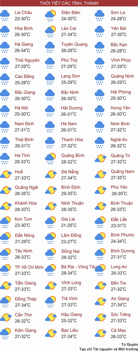 Thời tiết ngày 24/7: Miền Bắc mưa dồn dập, có nơi có lũ