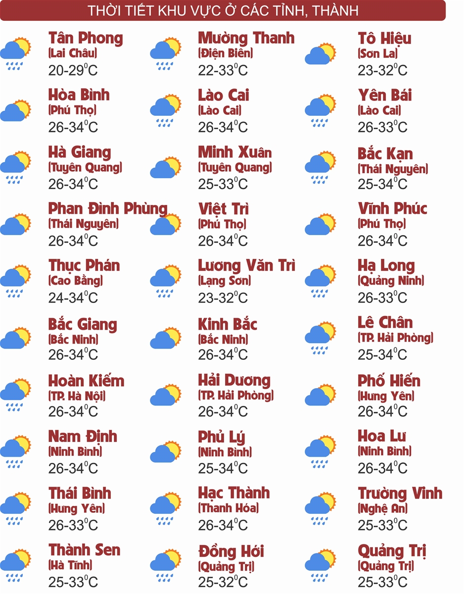Thời tiết ngày 24/8: Ảnh hưởng của bão số 5, khu vực đồng bằng Bắc Bộ, Huế - Quảng Trị mưa rất to