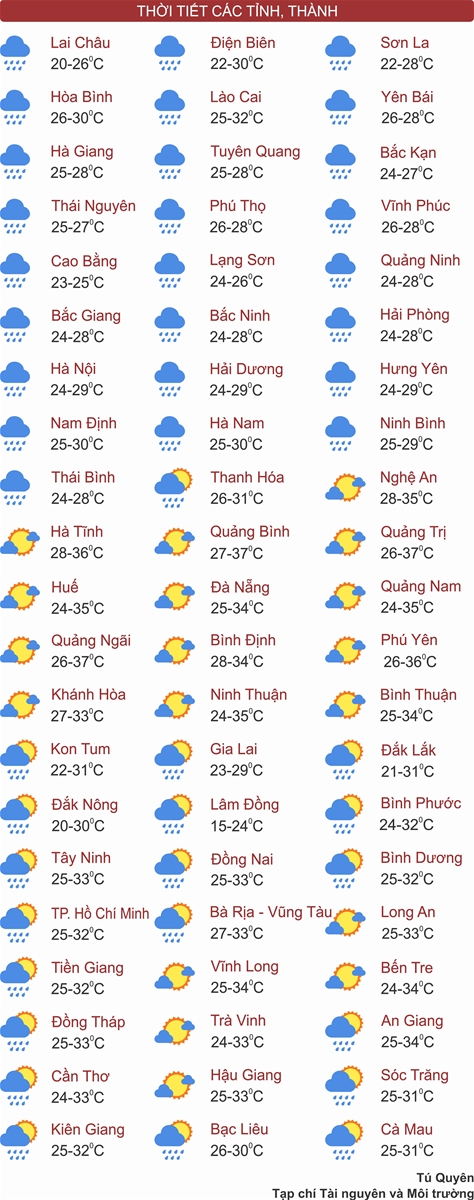 Toàn miền Bắc mưa vừa đến rất to